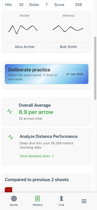 Charts showing end totals and score distribution