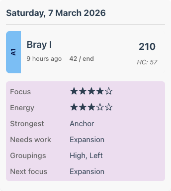 Diary entry showing reflection data alongside shoot score