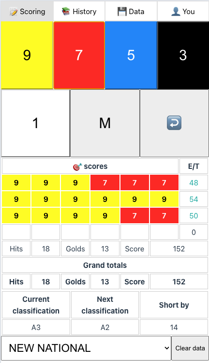 Classifications view in April 2024
