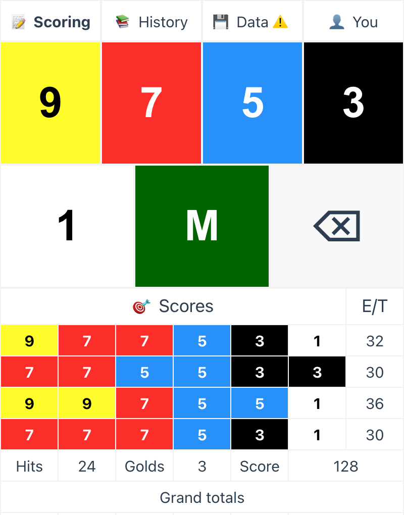 Scorecard in January 2025